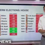 DEVASTATING Analysis Drops—Republicans in Serious Trouble