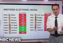 DEVASTATING Analysis Drops—Republicans in Serious Trouble