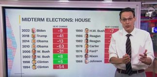 DEVASTATING Analysis Drops—Republicans in Serious Trouble