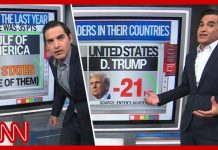 Trump Hails CNN Analyst, Torches Network Trump Hails CNN Analyst, Torches Network